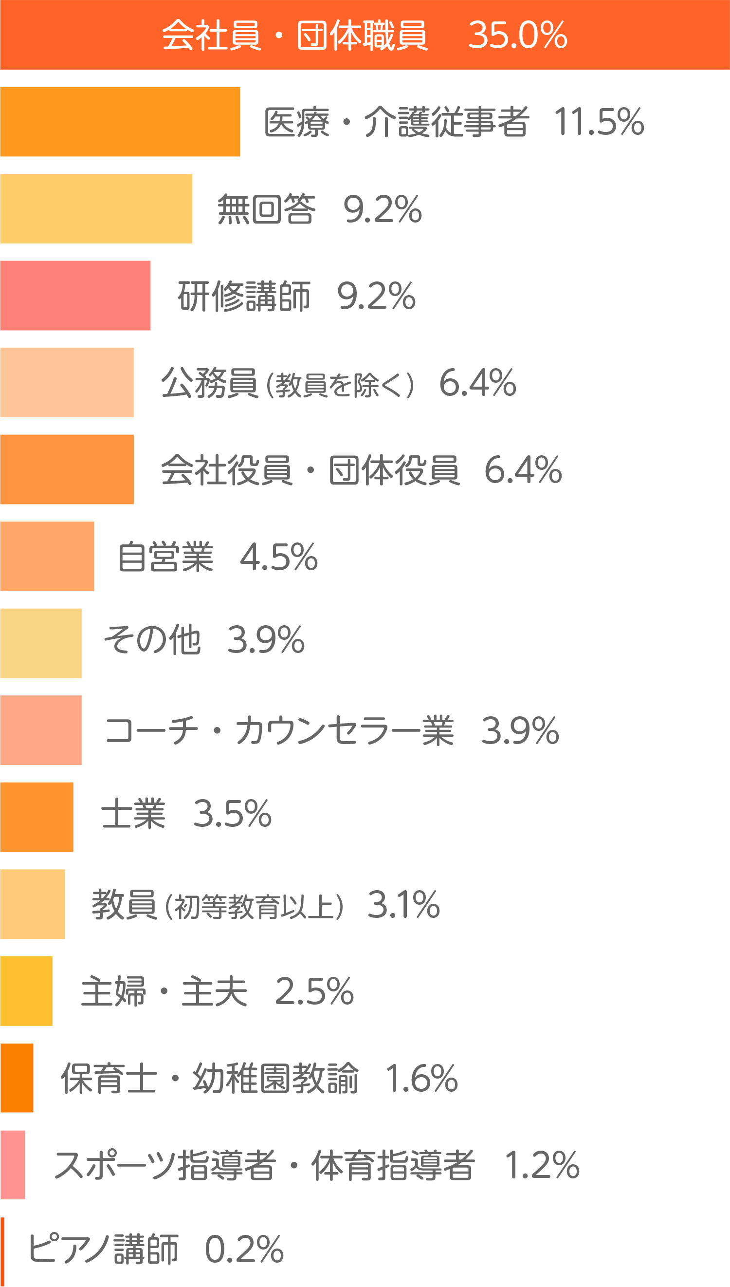 どんな人がアンガーマネジメントを受講しているの？